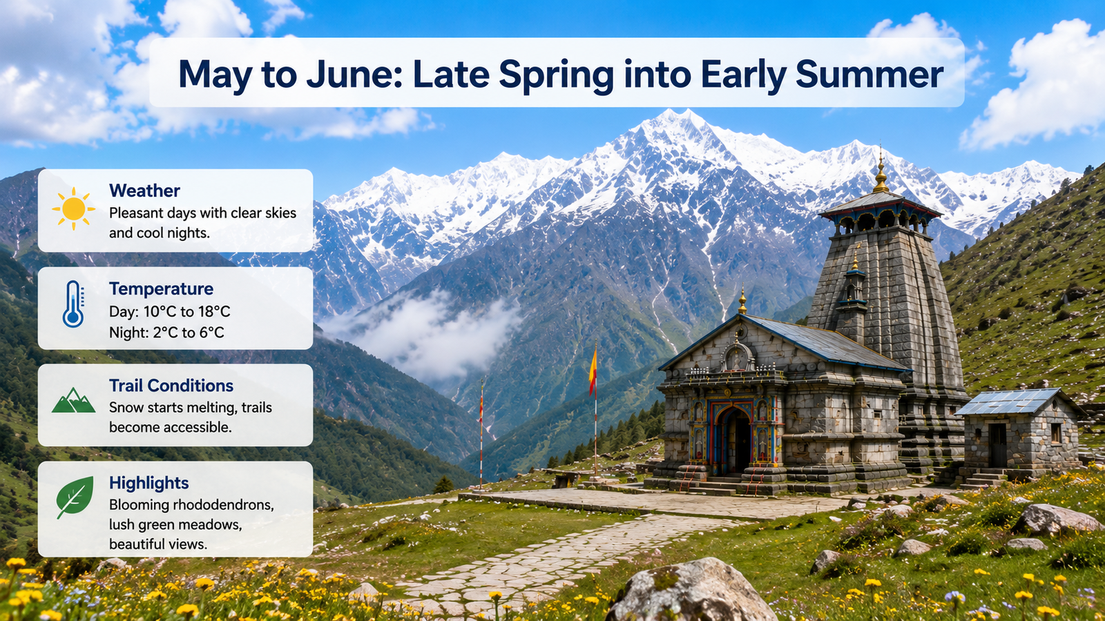 Madmaheshwar summer trekking season May June conditions